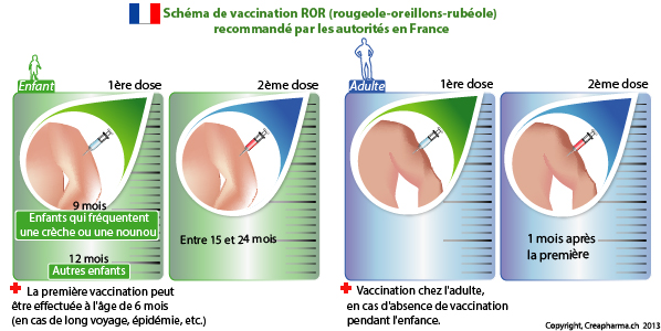 Vaccination oreillons france