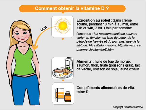 vitamine D comment obtenir