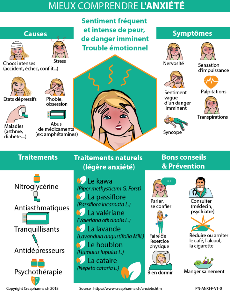 Le cannabis à l’adolescence peut entraîner de l’anxiété chez l’adulte