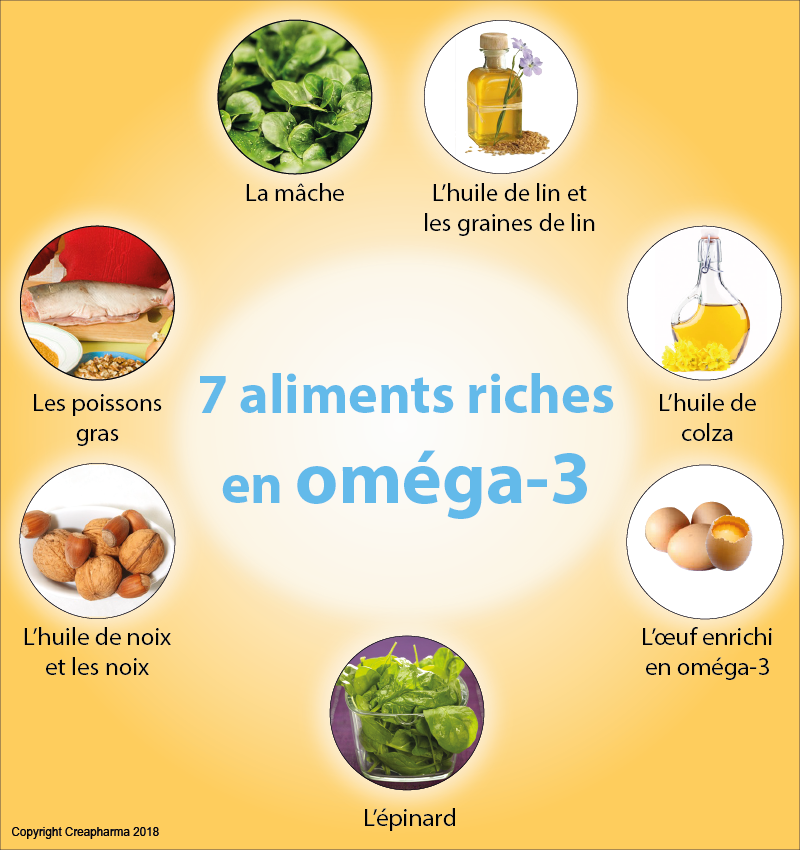Oméga-3 : bienfaits, aliments et conseils