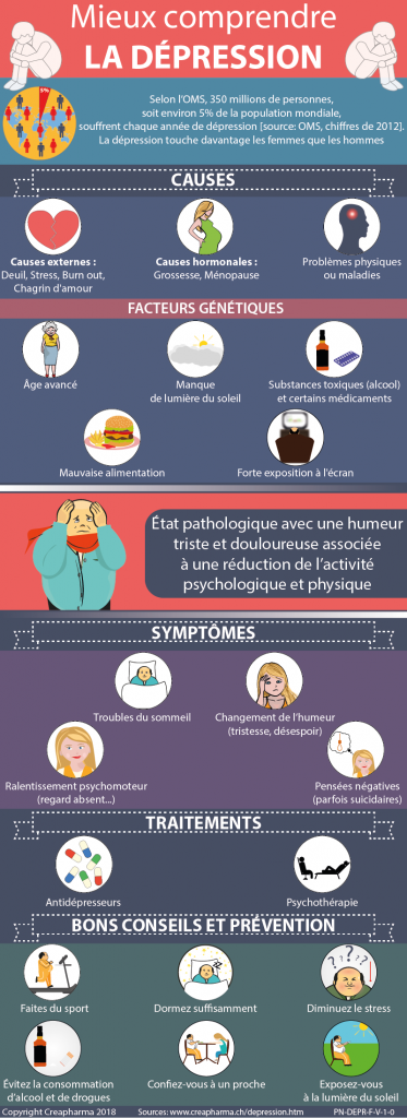 Dépression  causes, symptômes & traitements  Creapharma