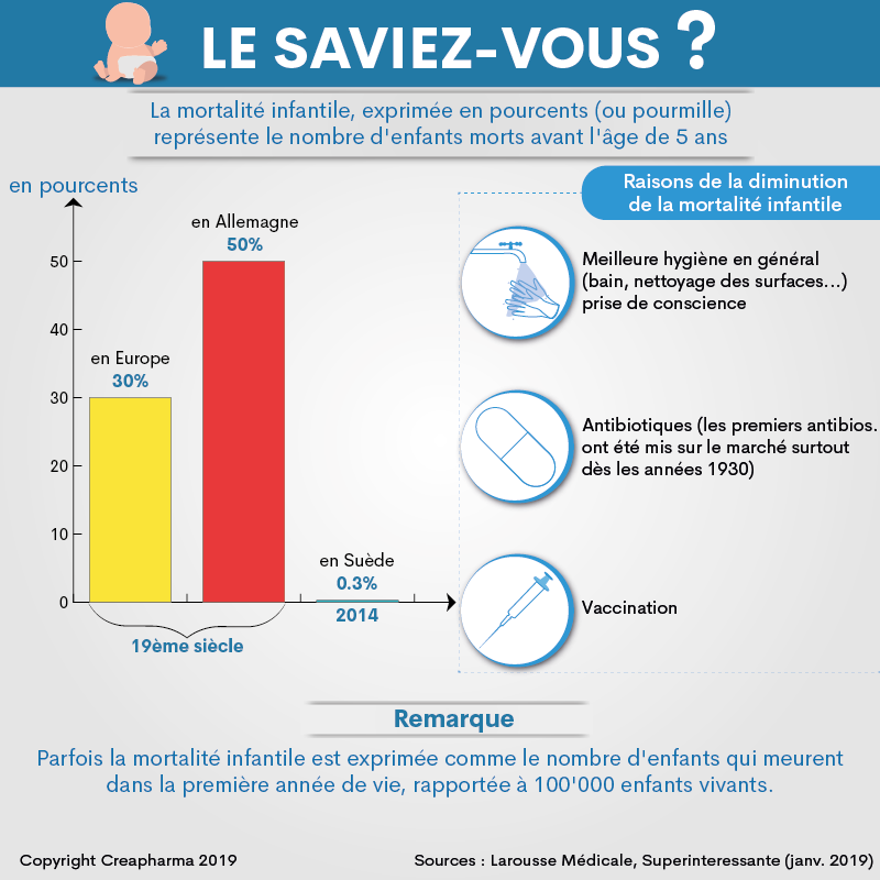 taux de mortalité infantile dans le monde