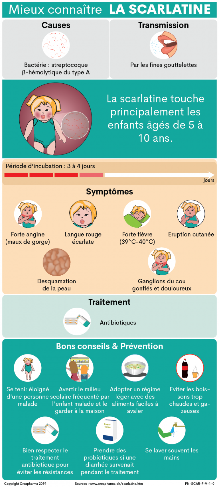 Scarlatine : Causes, Symptômes & Traitement | Creapharma