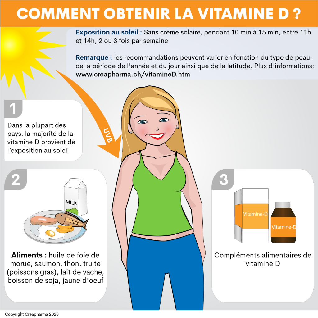 Tout Savoir Sur La Vitamine D | Creapharma