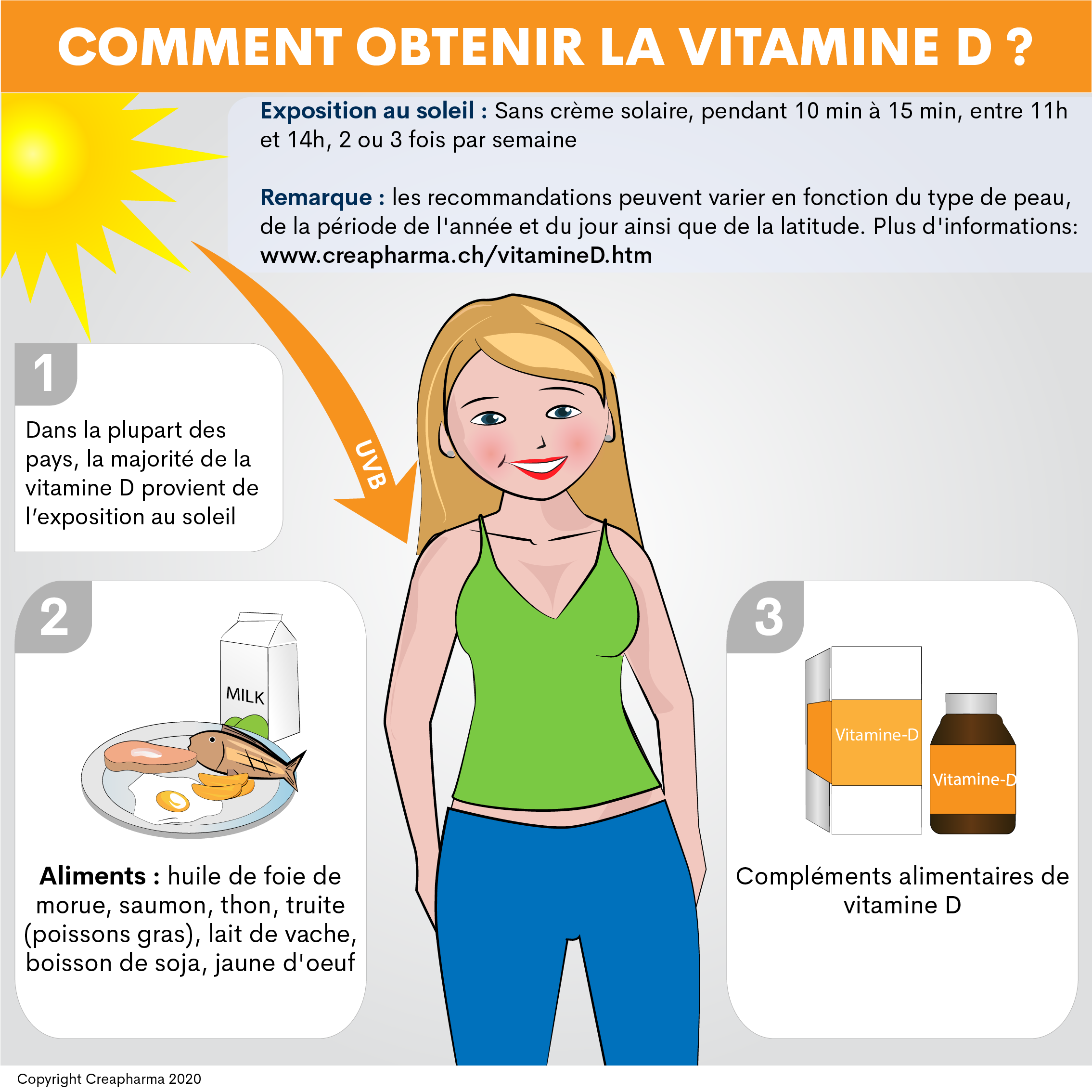 Carence en vitamine D : l'enrichissement alimentaire peut-il y remédier?