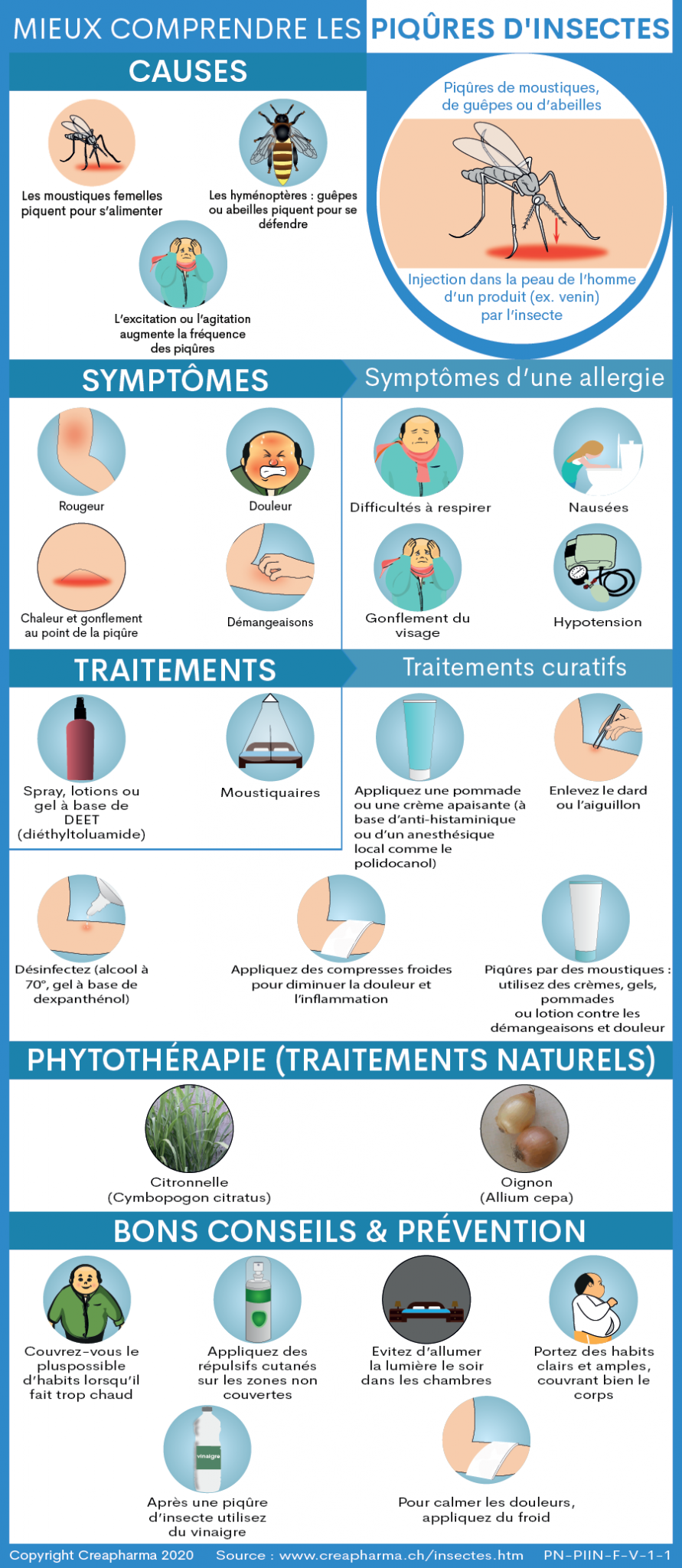 Piqûres d'insectes symptômes & traitements Creapharma