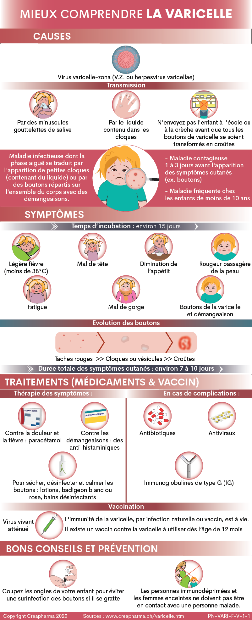 varicelle symptomes traitements creapharma
