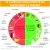 Aliments Constipants Ou Favorisant Le Transit Creapharma