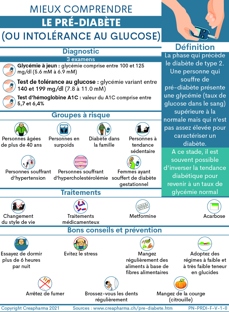 Régime diabétique : que peut manger un diabétique ?
