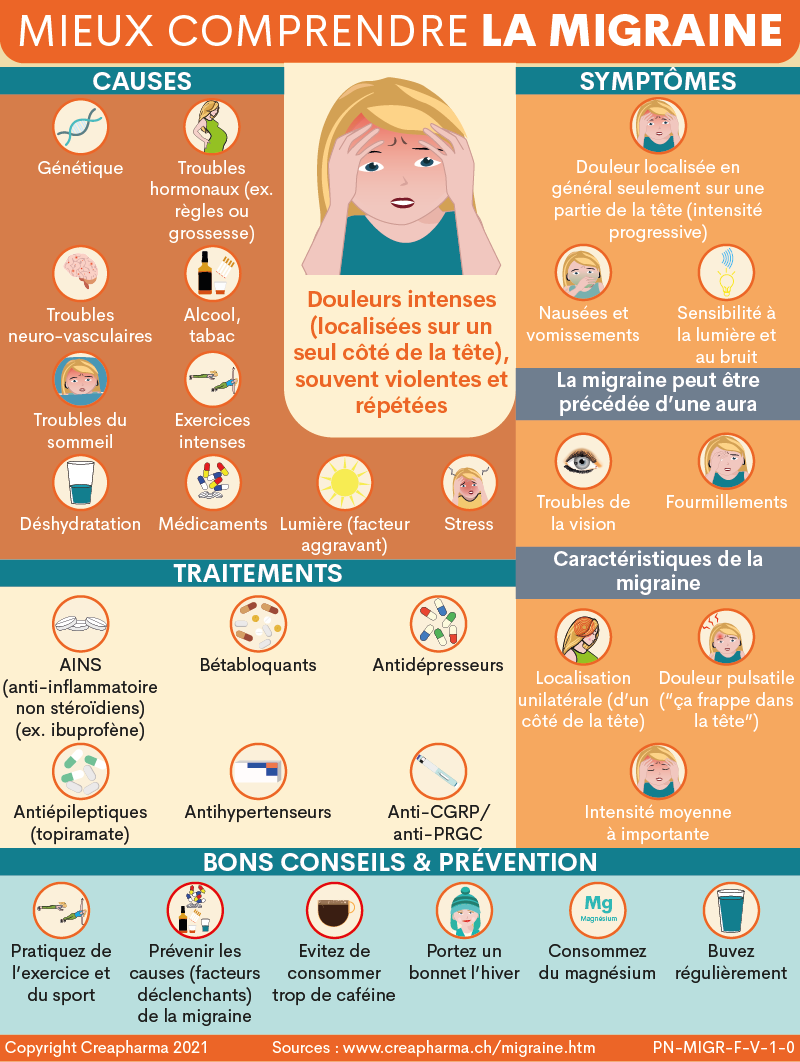 La migraine : généralités - Migraine
