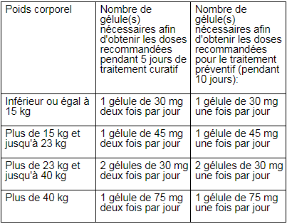 Tamiflu® (Oseltamivir) | Creapharma