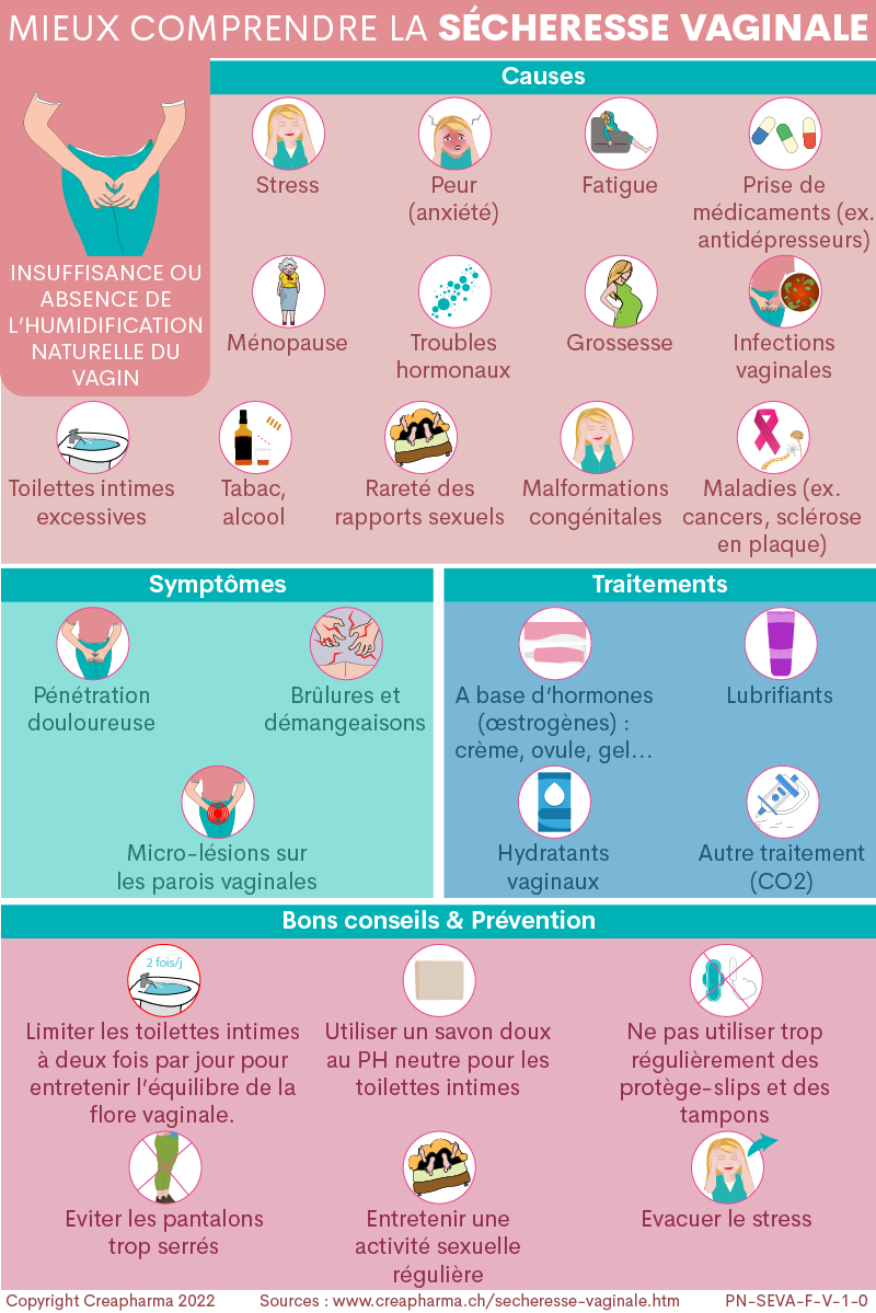 11 causes de sécheresse vaginale