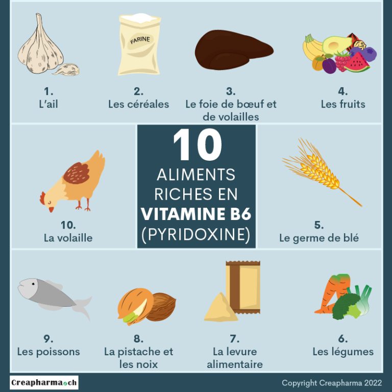 Une Vaste étude Américaine Confirme Les Complications De La Covid-19 ...