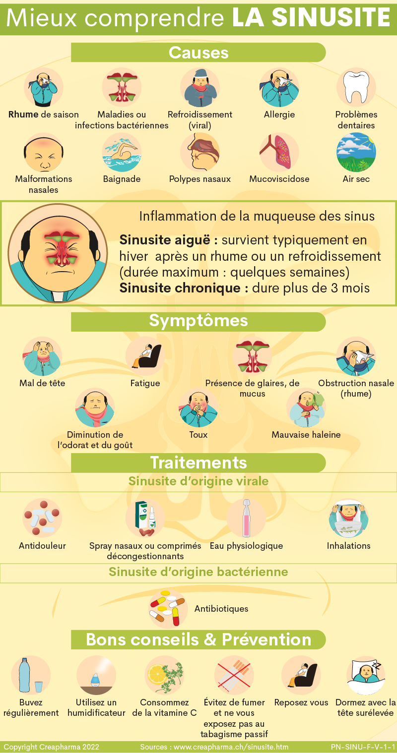 Sinusite: maîtriser les symptômes
