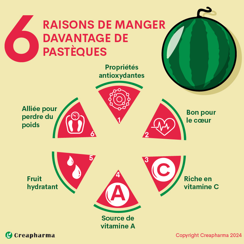 6 raisons de manger davantage de pastèques