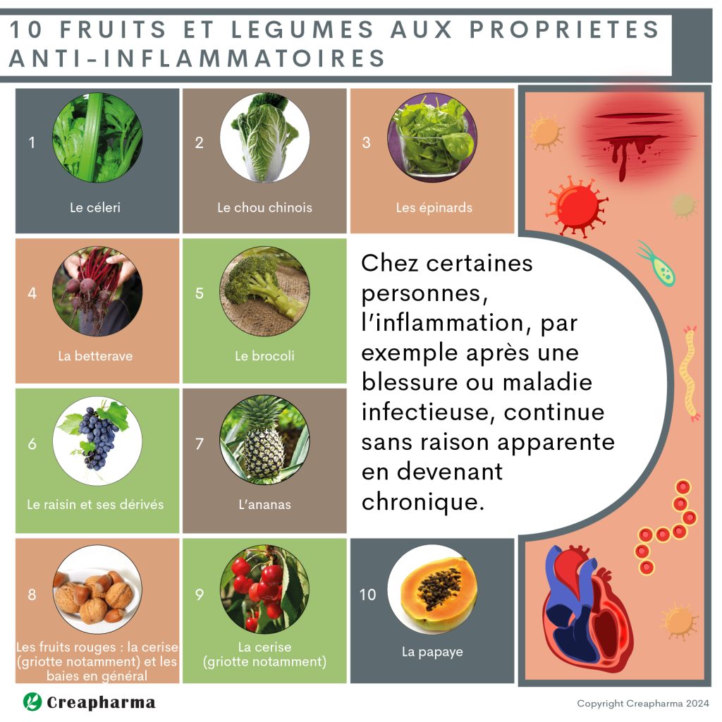 10 fruits et légumes aux propriétés anti-inflammatoires